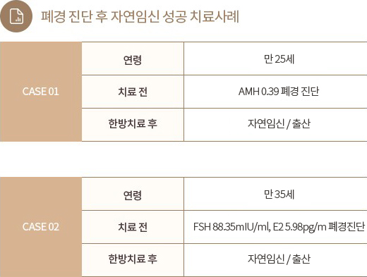 인애한의원 폐경 후 자연임신 치료 사례 논문 발표 — 한방 난임치료 학술 근거