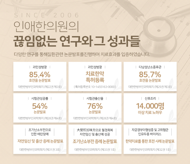 인애한의원의 끊임없는 연구와 그 성과들