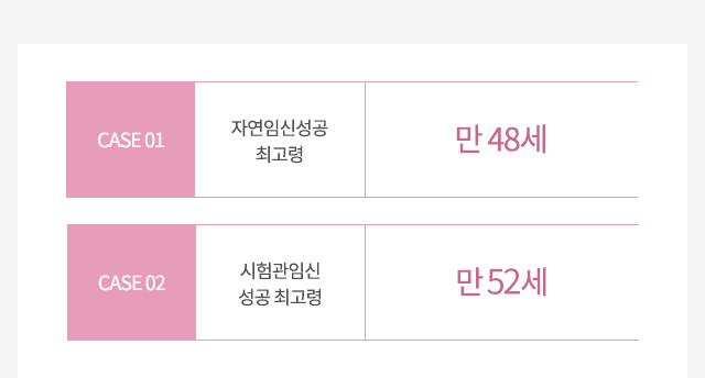 난소기능강화 내막발달 자궁순환 착상기능강화 배란과 난포성숙